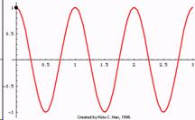 Scalar Wave Image