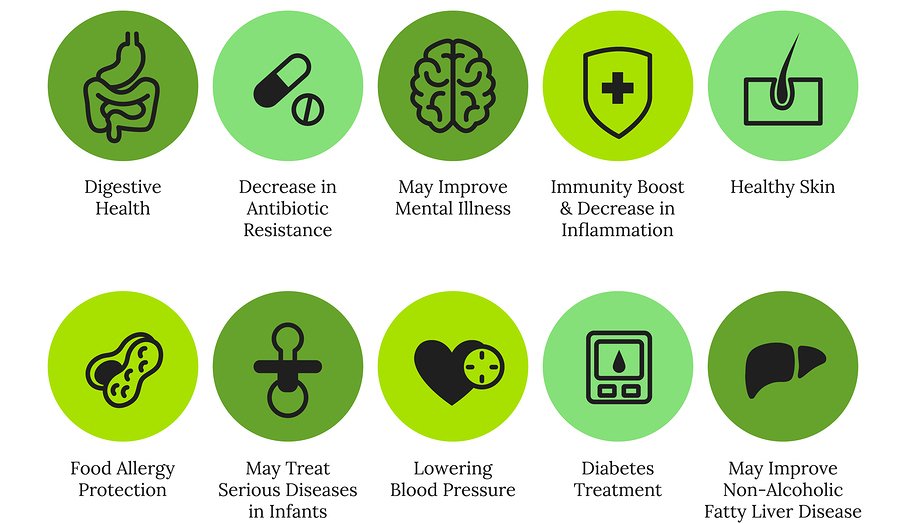 Probiotics for Depression | Natural Health Blog Probiotics for Depression | Natural Health Blog