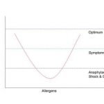 Personal Health Line Image