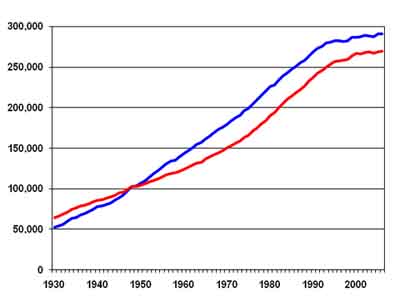 Cancer Rates