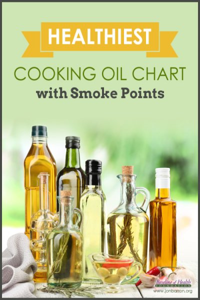 Cooking Oil Smoke Point Chart