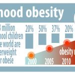 obesity-rising.jpg