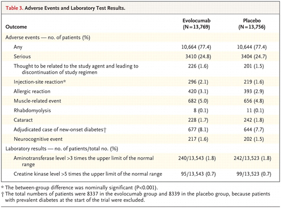 adverse events and lab test results screen shot