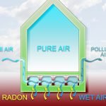 radon-dangers-home.jpg