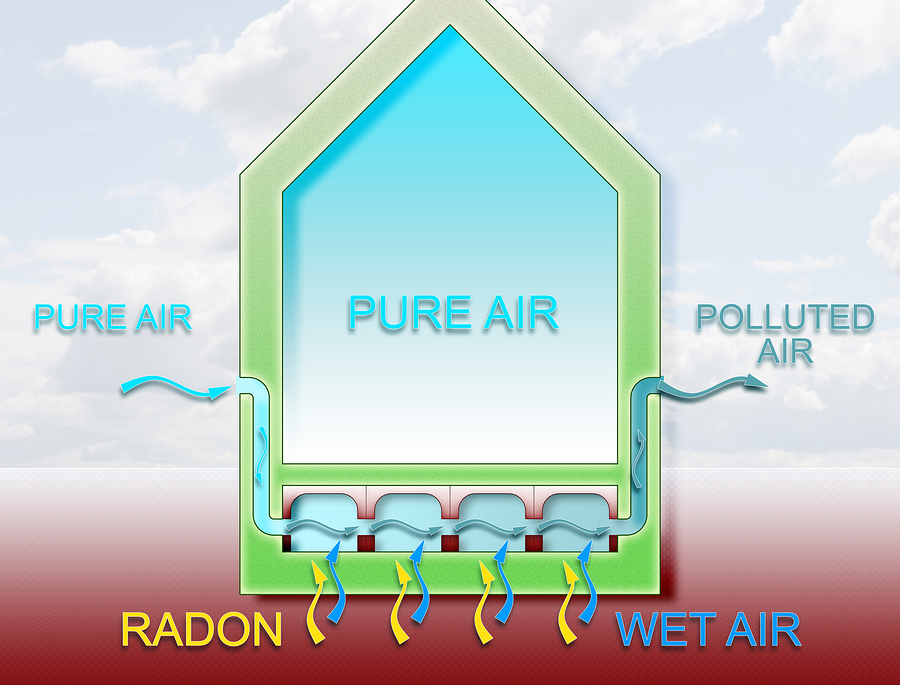 Is Radon Killing You Baseline Of Health