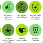 Probiotics for Depression | Natural Health Blog