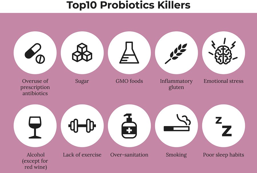 What kills probiotics