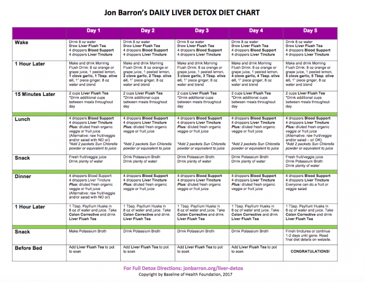 Diet Chart For Liver Patients