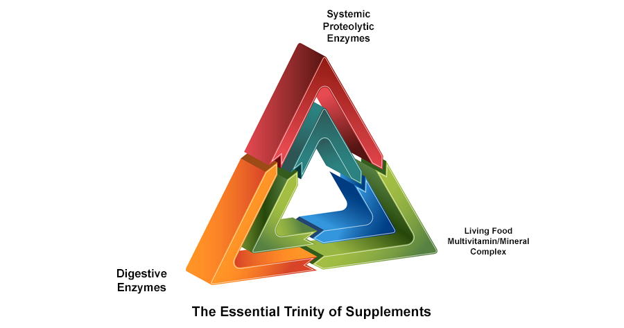 Jon Barron's Essential Supplements