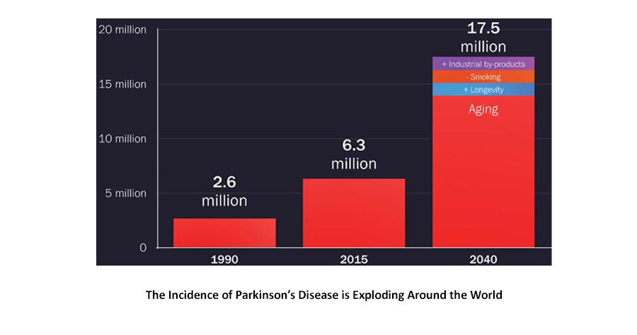 The Parkinson’s Pandemic